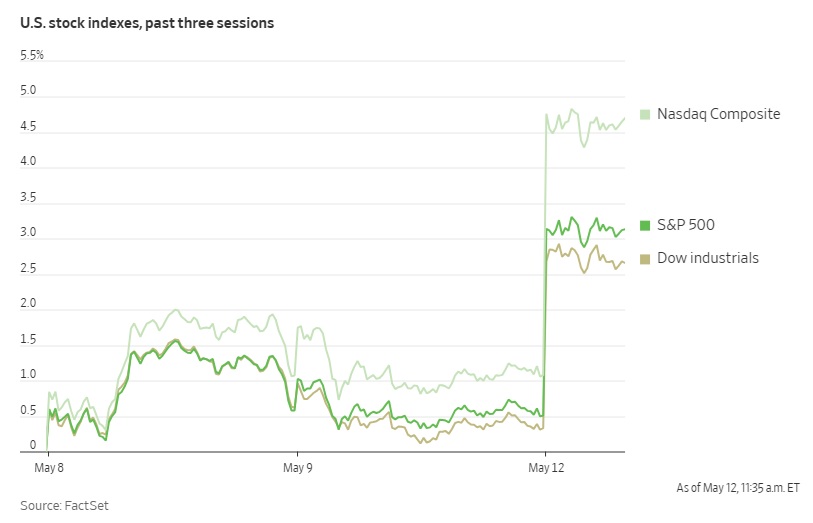 2025 05 12 三大股指