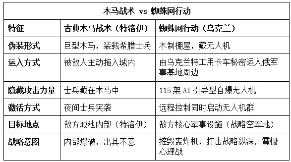 2025 06 02 木马战术