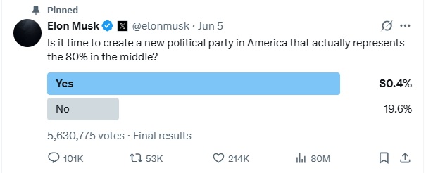2025 06 06 Musk poll