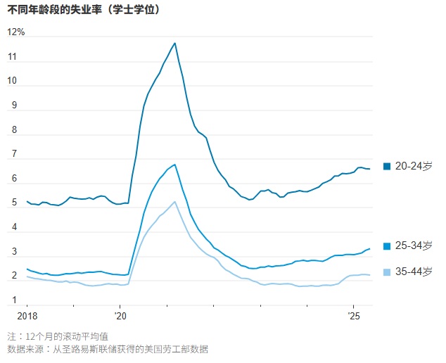 2025 06 19 大学毕业生就业率