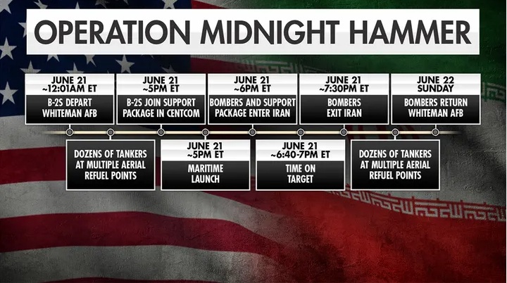 2025 06 22 6 1 making history