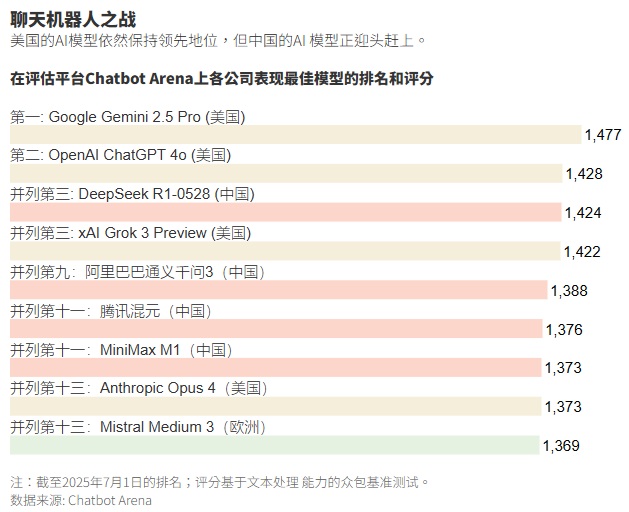 2025 07 05 聊天机器人之战