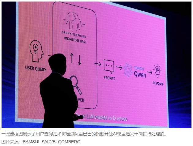 2025 07 05 阿里巴巴AI模型