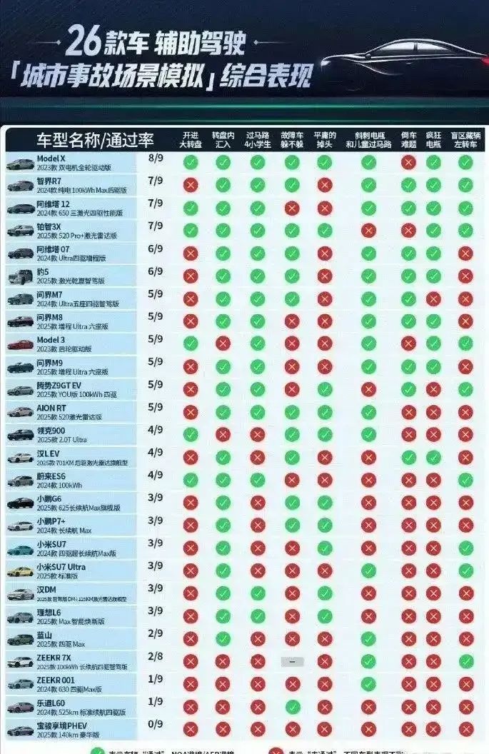 2025 07 26 城市场景