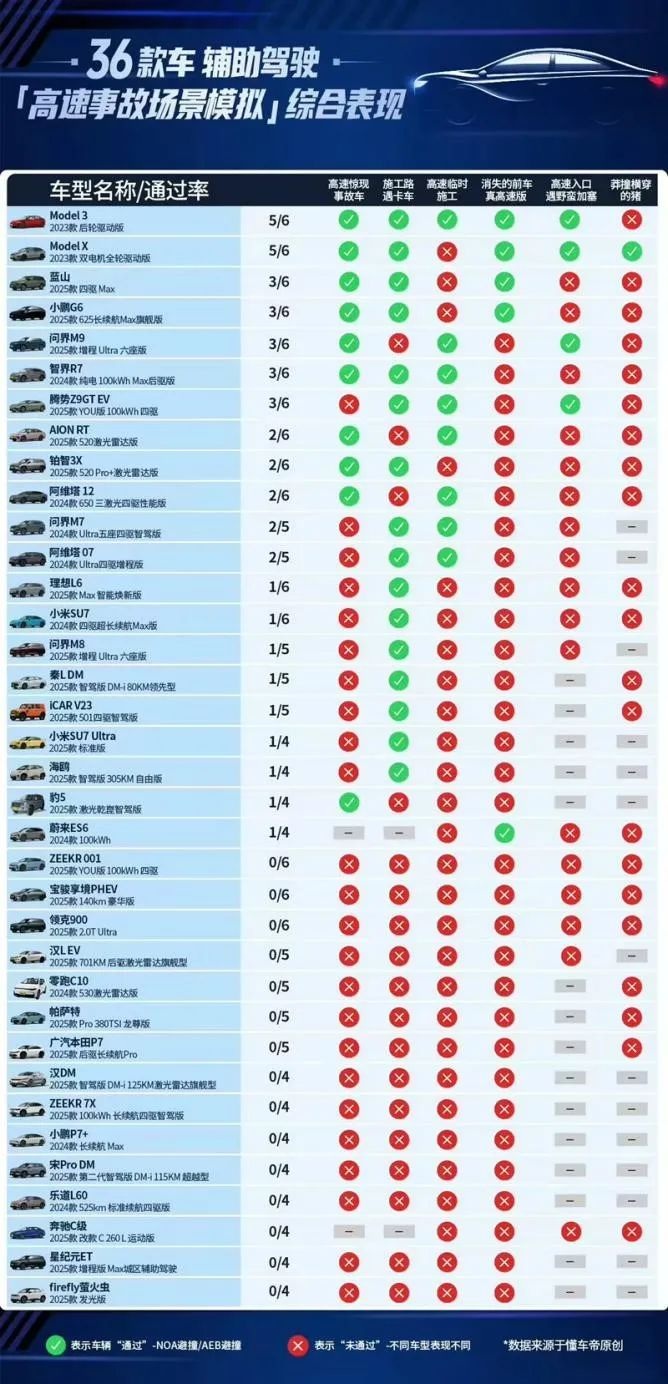 2025 07 26 高速场景