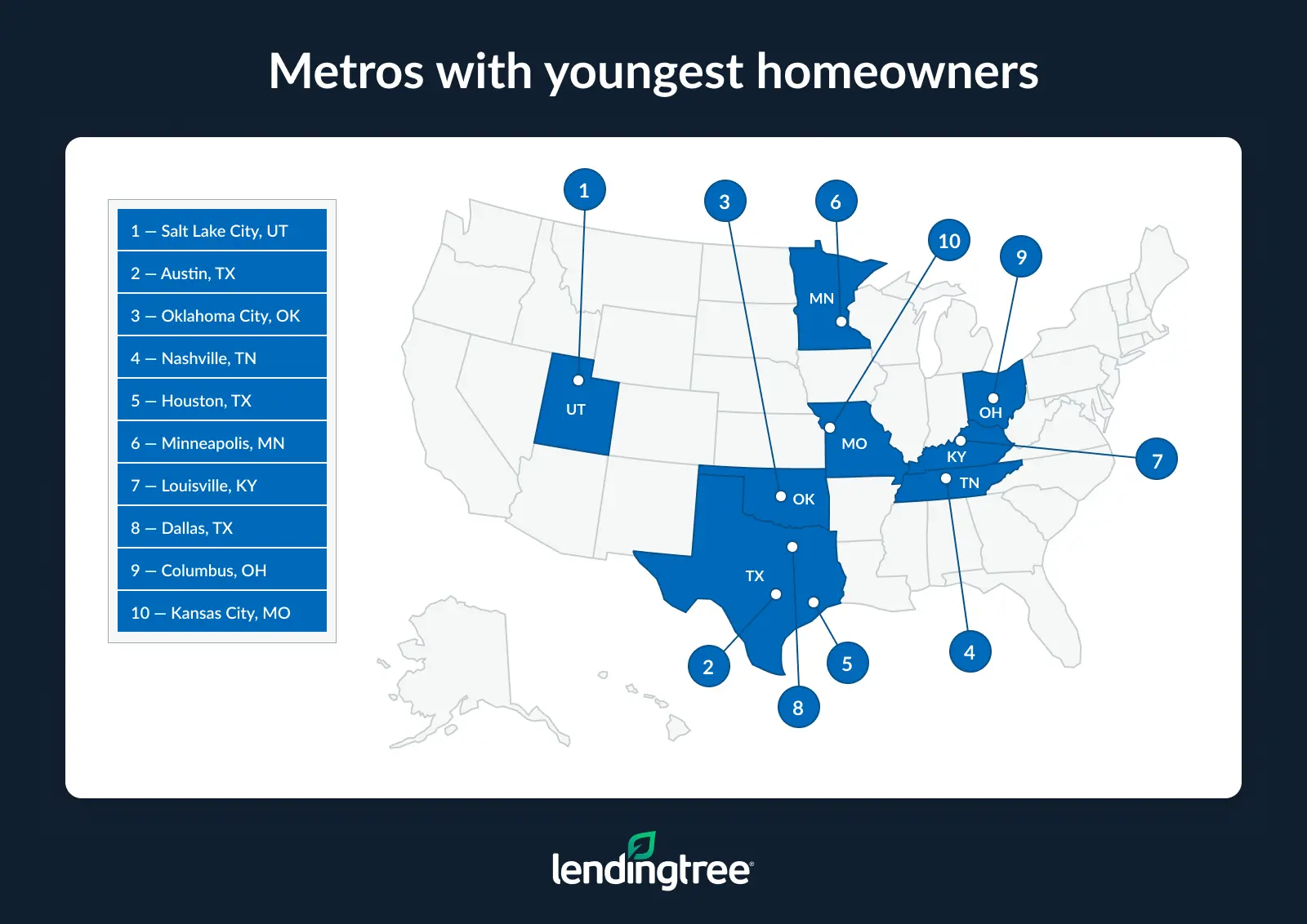 2025 08 31 metros with youngest homeowners