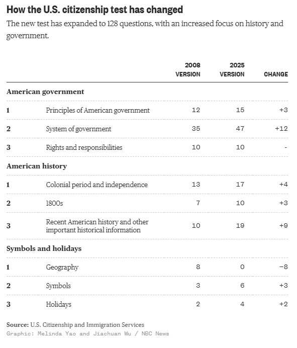 2025 09 19 考题变化