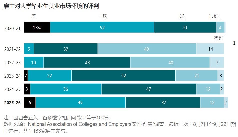 2025 11 20 雇主评判