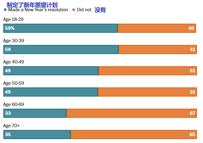 2026 01 12 new year Resolution 2