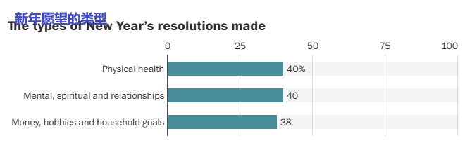 2026 01 12 new year Resolution 3