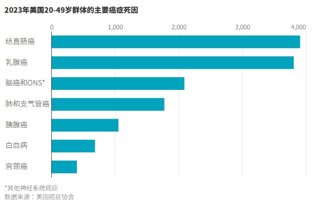 2026 01 26 直肠癌 2