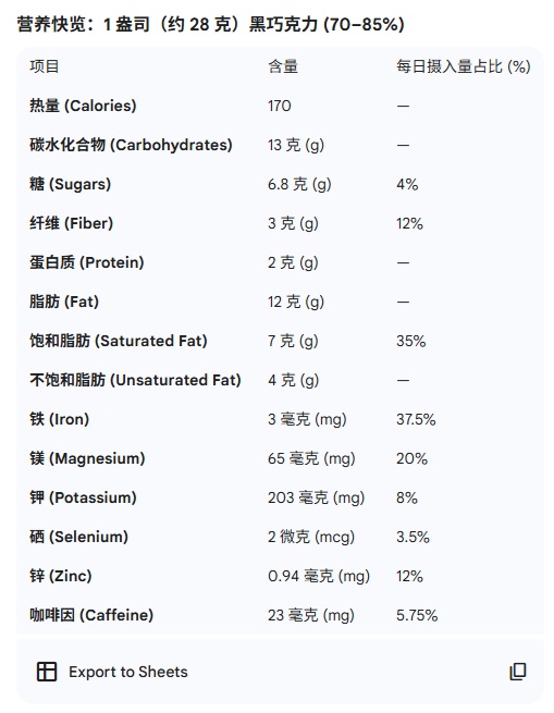 2026 01 30 黑巧克力营养