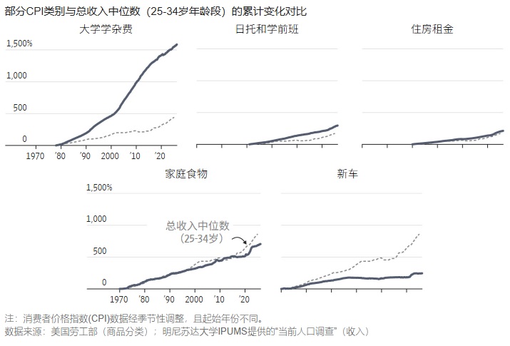 2026 04 18 CPI 收入