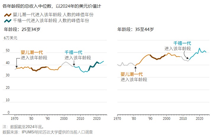 2026 04 18 总收入中位数