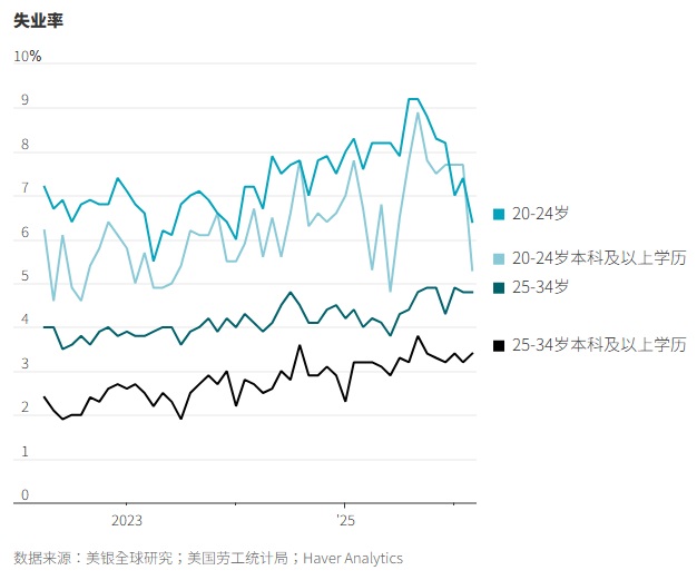 2026 04 27 失业率